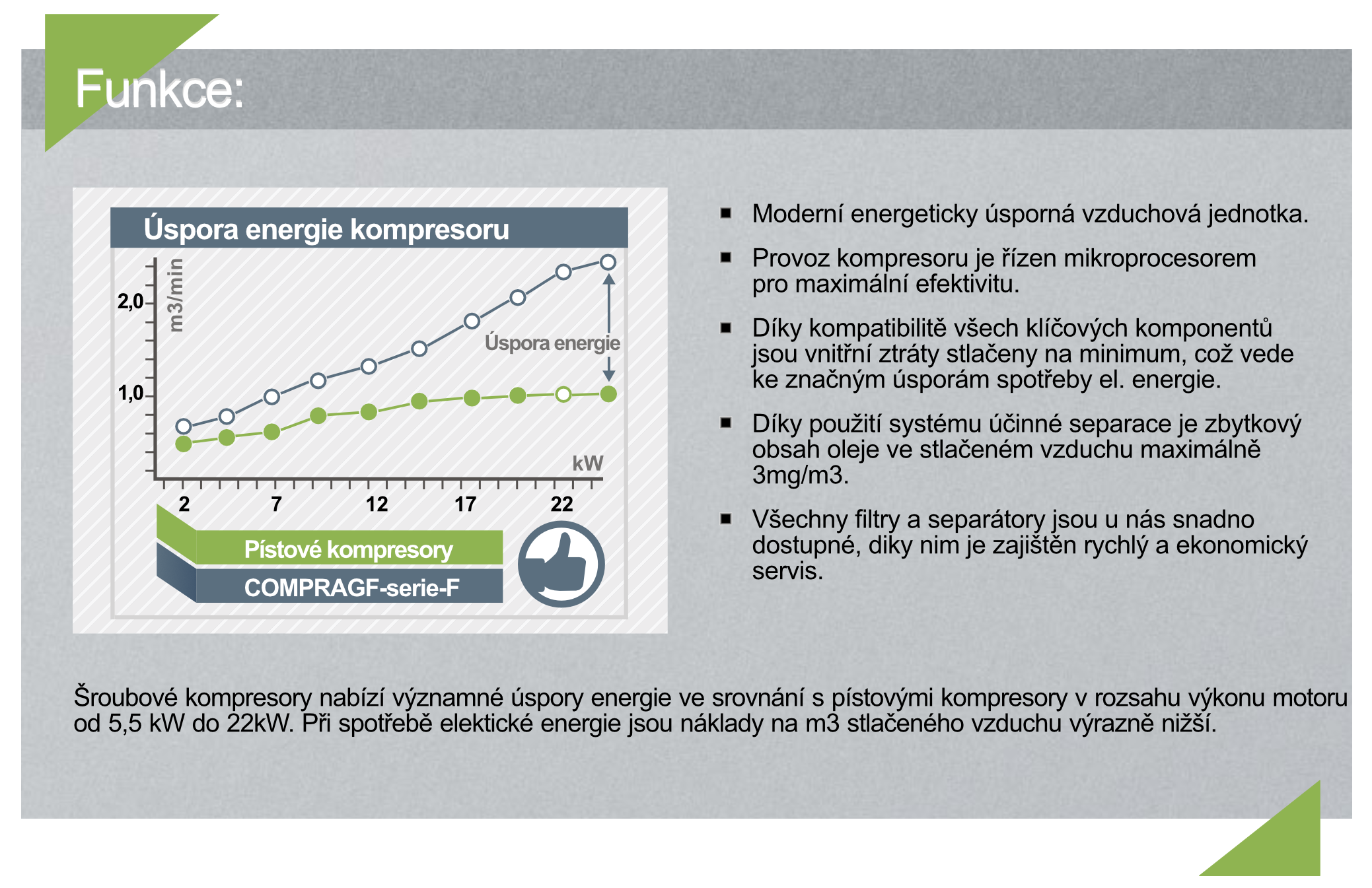 Úspora energie